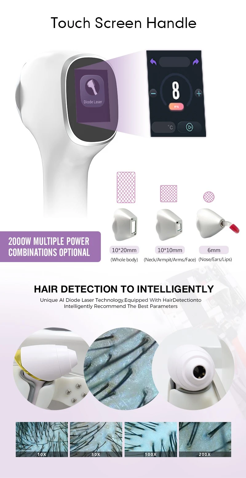 Multi-Wavelength Laser Hair Removal Technology Multi-Wavelength Laser Hair Removal Technology